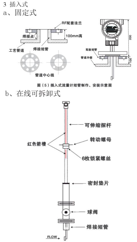 靶式流量計(jì)插入式外形尺寸表