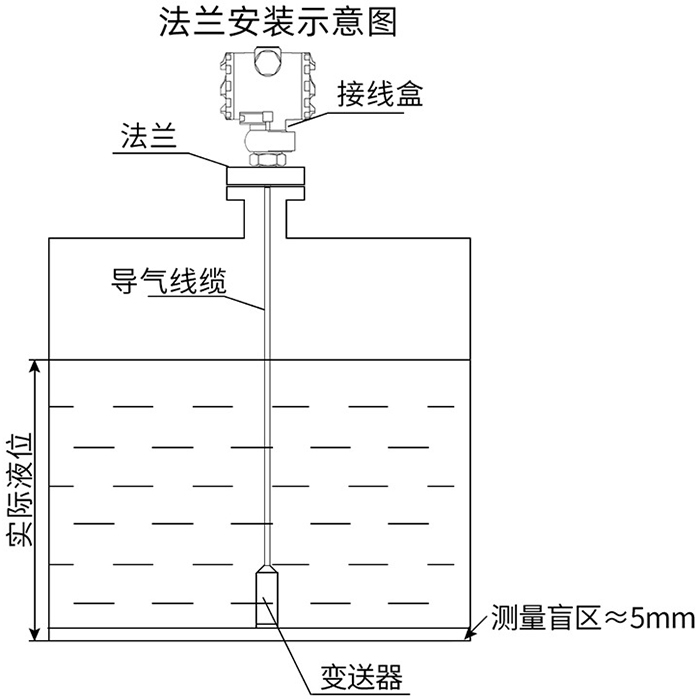 智能靜壓液位計(jì)法蘭安裝示意圖