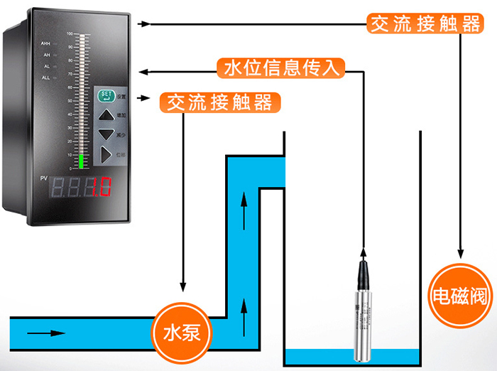 油罐液位變送器工作原理圖