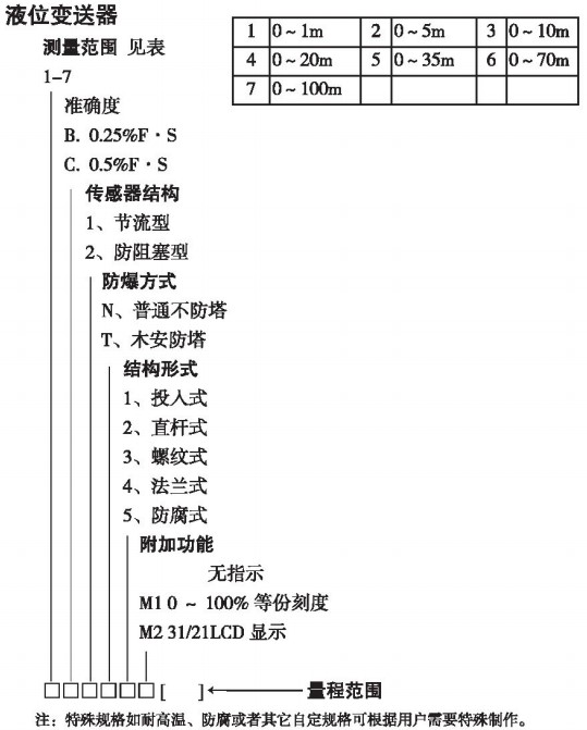 本安隔爆液位變送器規(guī)格選型表