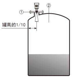 高頻雷達(dá)物位計(jì)儲罐安裝示意圖