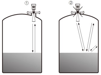 工業(yè)用雷達(dá)液位計(jì)儲(chǔ)罐錯(cuò)誤安裝示意圖