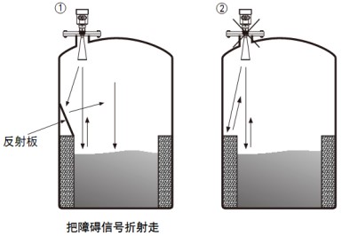 高溫雷達物位計儲罐正確錯誤安裝對比圖