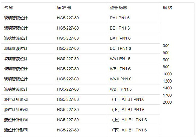 玻璃管液面計規(guī)格型號表