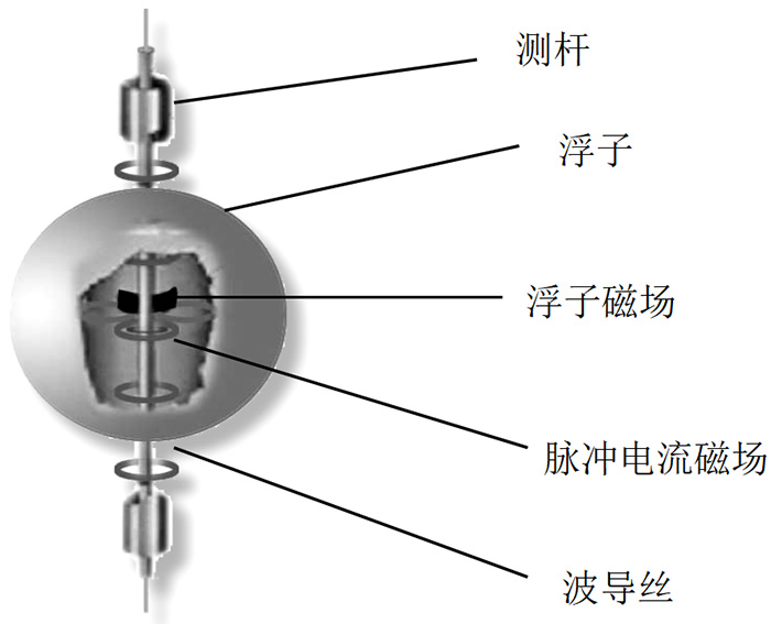 高壓磁致伸縮液位計結(jié)構(gòu)原理圖