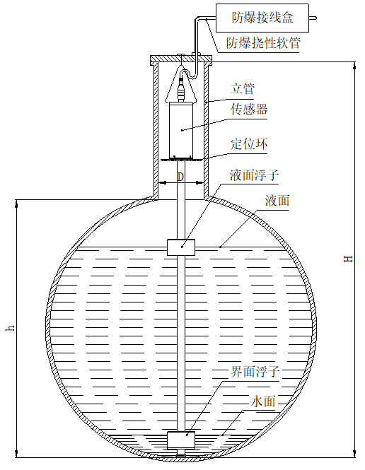 油庫磁致伸縮液位計懸掛安裝圖