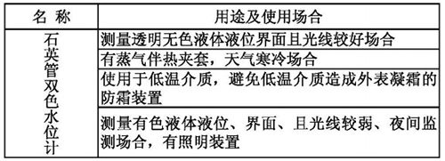 石英管單色水位計(jì)用途及使用場合表