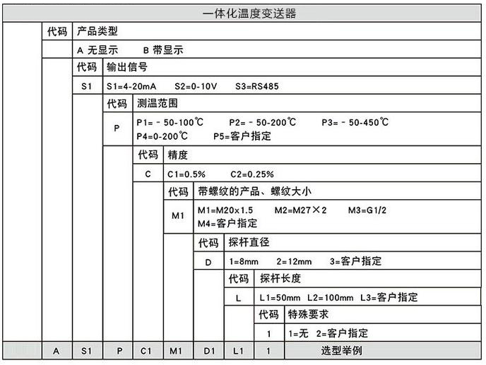 高精度溫度變送器規(guī)格選型表