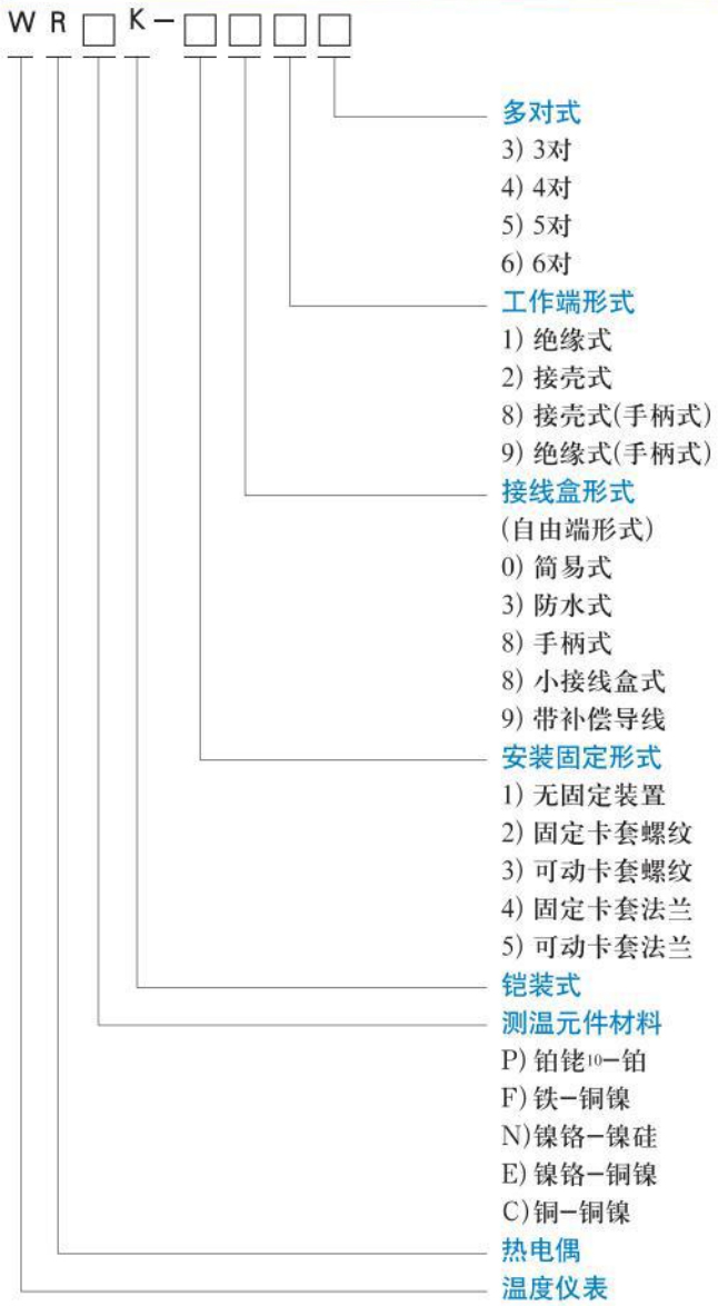 b型熱電偶選型對照表