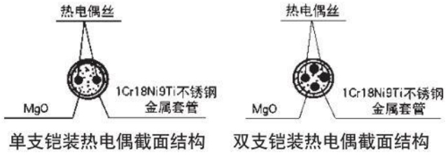 b型熱電偶材料結構圖