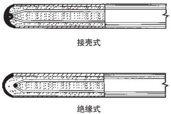 一體化熱電偶測量端結(jié)構(gòu)圖