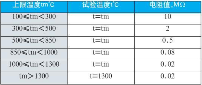 裝配式熱電偶絕緣電阻對(duì)照表