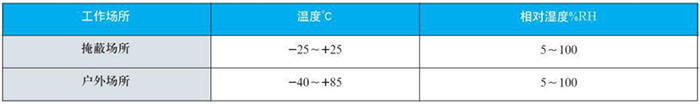 徑向型雙金屬溫度計(jì)工作大氣條件對(duì)照表