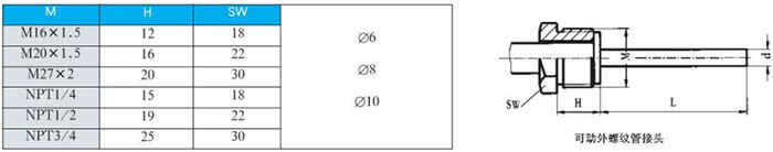 軸向雙金屬溫度計(jì)可動外螺紋管接頭尺寸圖