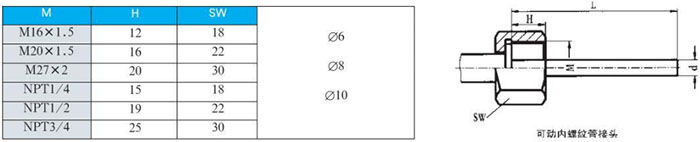徑向型雙金屬溫度計(jì)可動(dòng)內(nèi)螺紋管接頭尺寸圖