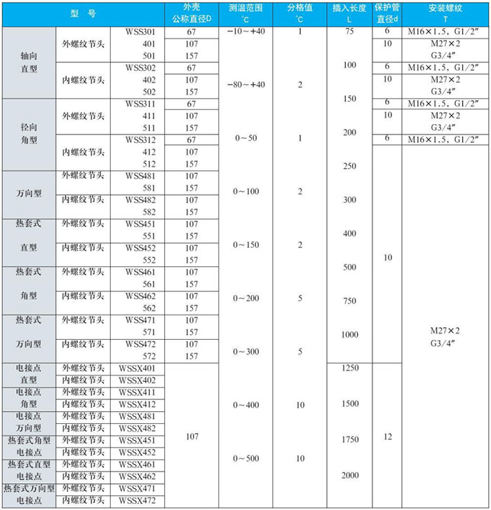 防爆雙金屬溫度計測量范圍對照表