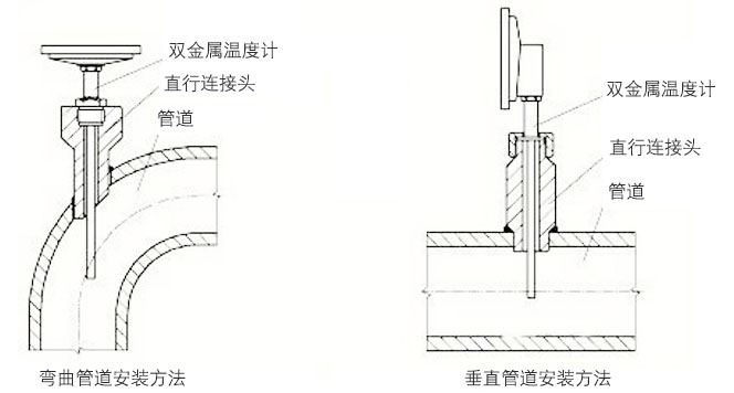 抽芯式雙金屬溫度計(jì)正確安裝示意圖