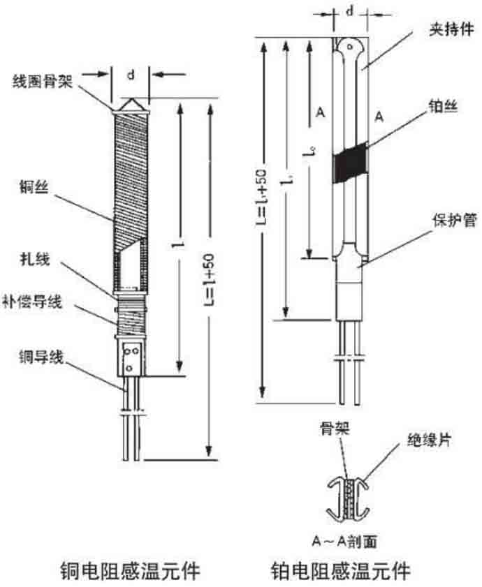 卡套式熱電阻結(jié)構(gòu)原理圖