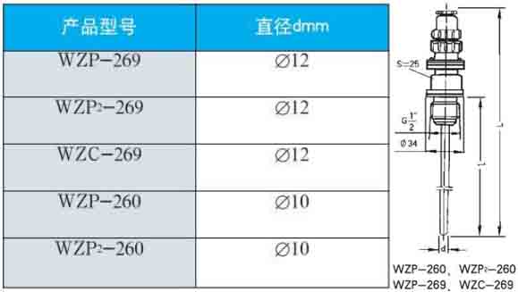 鍋爐熱電阻260/269直徑型號(hào)對(duì)照表