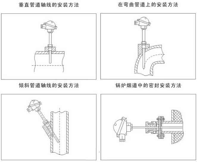 卡套式熱電阻安裝示意圖