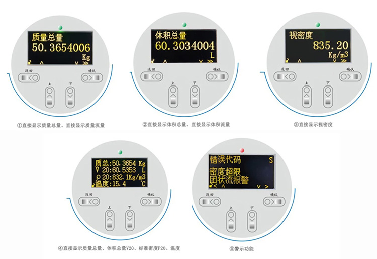 高粘度質量流量計液晶顯示