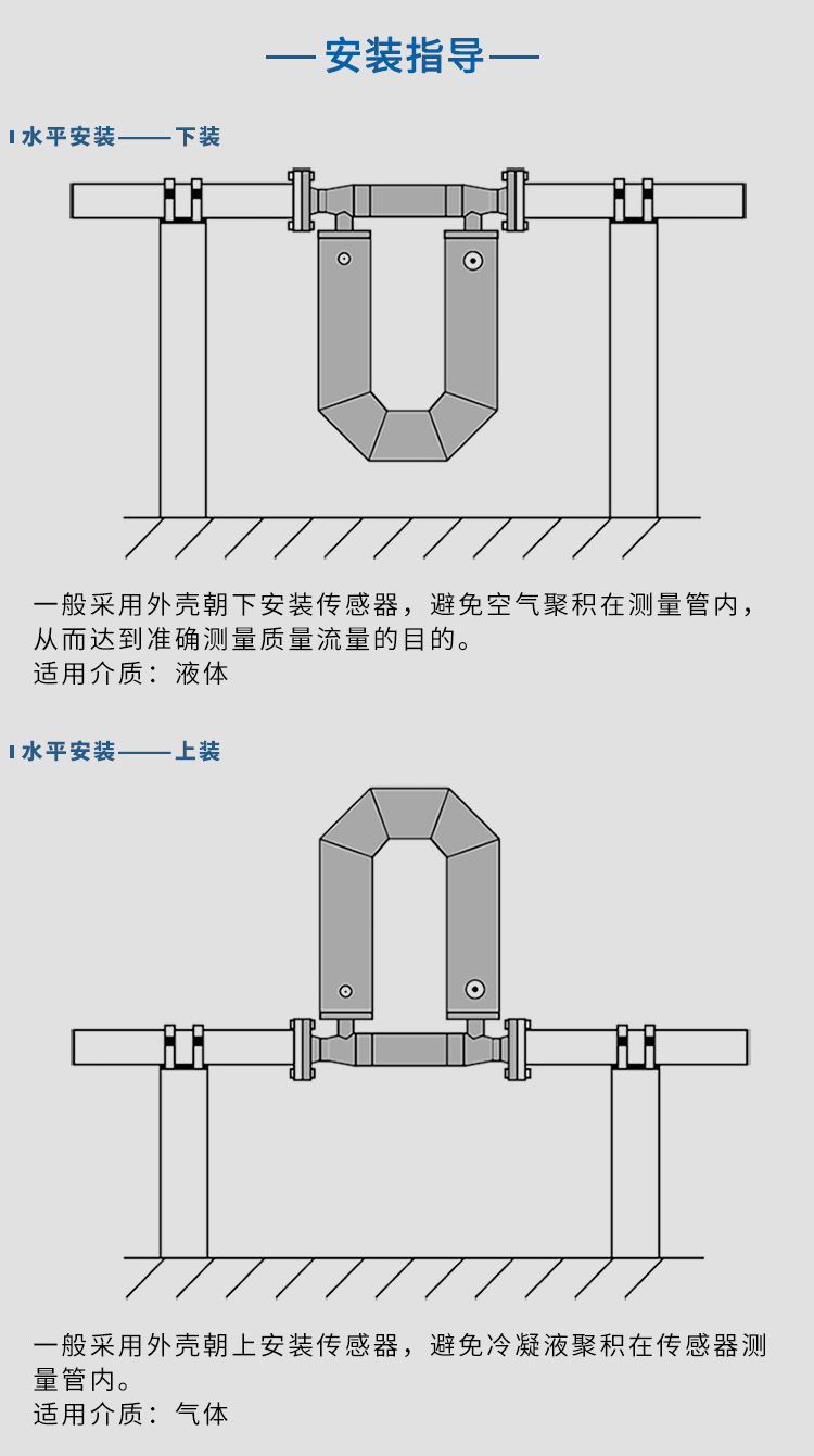 高溫質(zhì)量流量計(jì)水平安裝示意圖