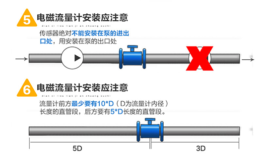 法蘭式電磁流量計(jì)安裝圖三