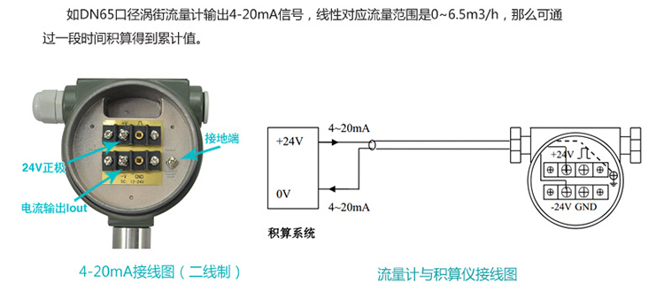 壓縮機(jī)壓縮空氣流量計(jì)電流信號(hào)換算