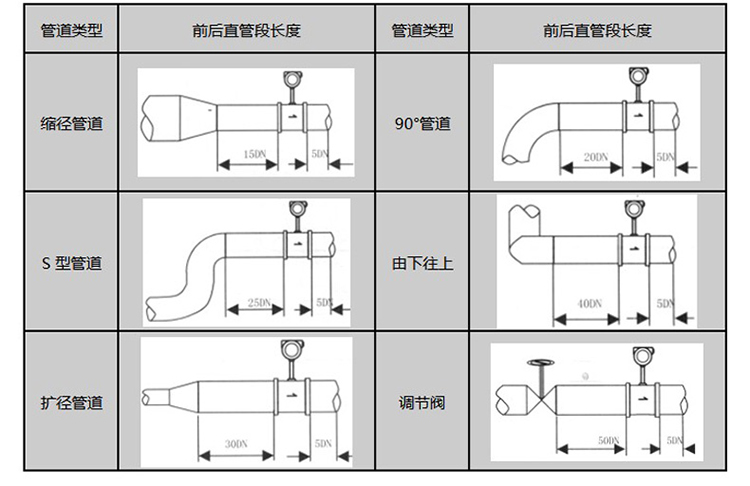 氫氣流量計(jì)安裝注意事項(xiàng)圖一