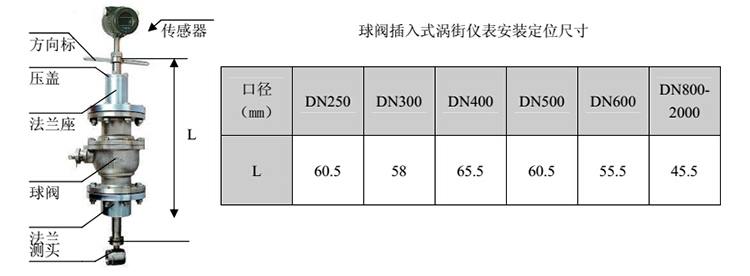 球閥dn800渦街流量計(jì)安裝注意事項(xiàng)