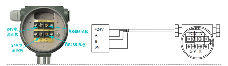 沼氣流量計(jì)485通訊