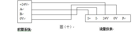 壓縮機空氣流量計RS-485通訊接口功能的渦街流量儀表配線設(shè)計