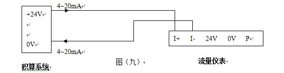 電容式渦街流量計4~20mA電流信號的兩線制渦街流量儀表配線設計