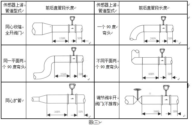 電容式渦街流量計管道安裝圖