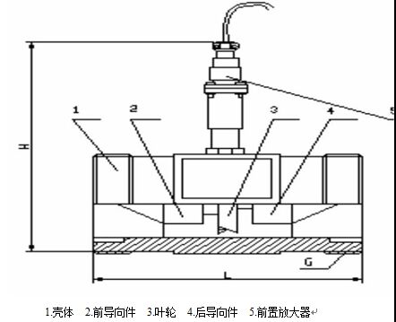 電池供電渦輪流量計4-10傳感器結(jié)構(gòu)及安裝示意圖