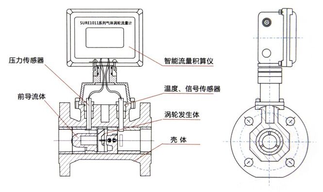 氣體渦輪流量計(jì)結(jié)構(gòu)圖