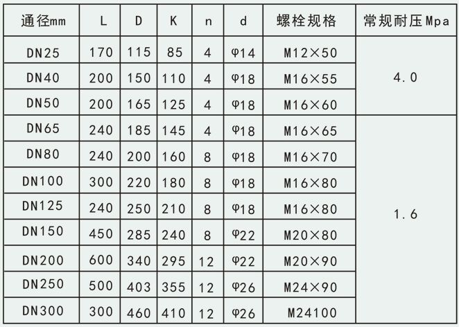 天然氣渦輪流量計安裝尺寸對照表