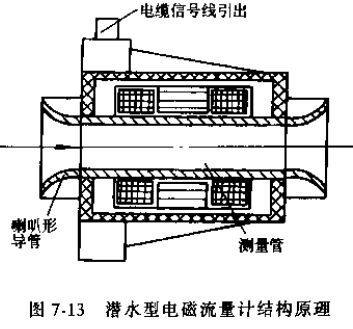 潛水型電磁流量計結(jié)構(gòu)原理圖