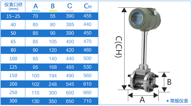 本安型氣體流量計(jì)尺寸對照表