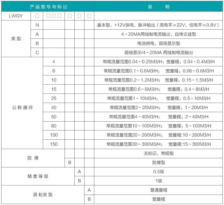 定量控制渦輪流量計(jì)選型對(duì)照表