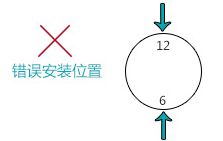 污水超聲波流量計安裝選定原則圖