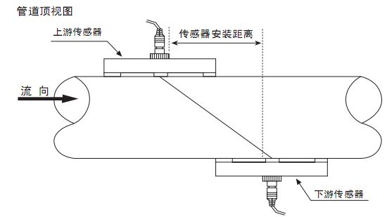 dn100超聲波流量計Z字安裝法