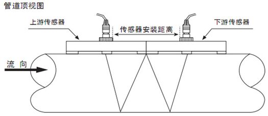 超聲波污水流量計(jì)W字安裝法