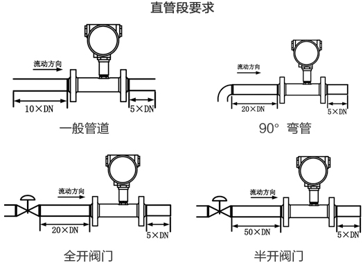 衛(wèi)生渦輪流量計(jì)直管段安裝要求圖