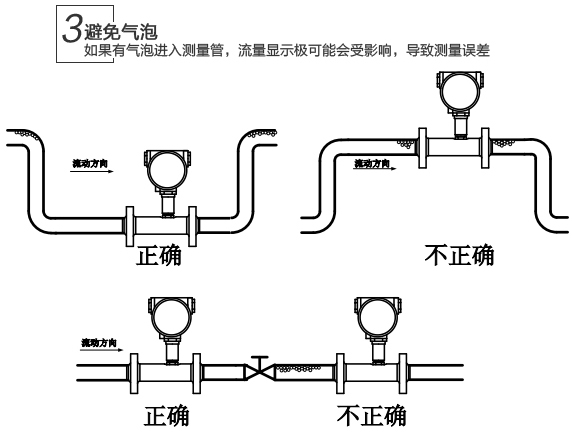 汽油流量計(jì)安裝注意事項(xiàng)