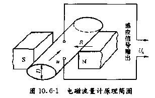 模具水流量計(jì)工作原理圖