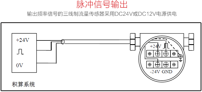 戊烷流量計脈沖信號輸出圖