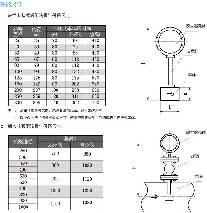 1寸壓縮空氣流量計(jì)安裝尺寸對照表