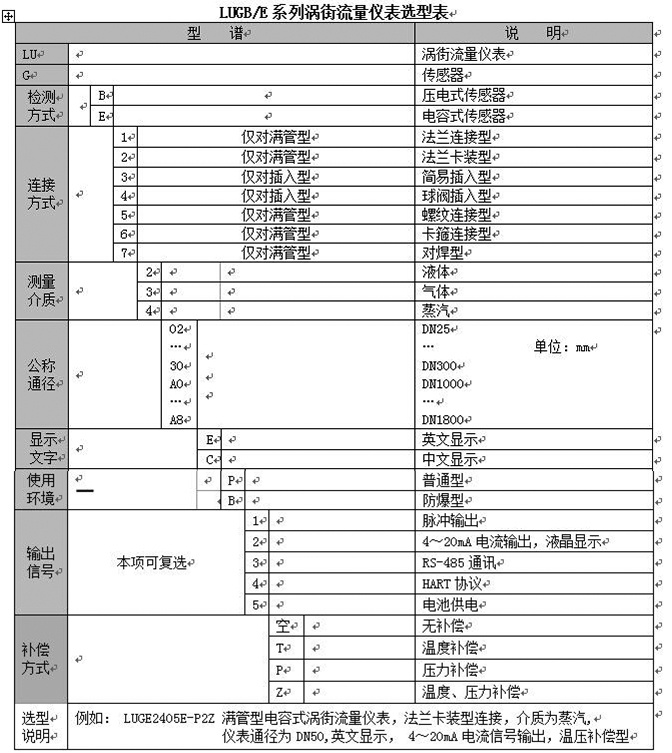 高壓氣體流量計(jì)型譜對(duì)照表