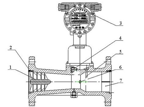 旋進(jìn)旋渦流量計(jì)結(jié)構(gòu)圖